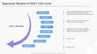 Important Models Of SDLC Life Cycle Software Development Process Ppt Background