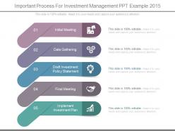 Important process for investment management ppt example 2015