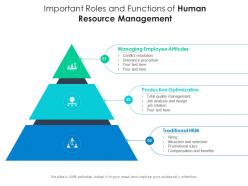 Important roles and functions of human resource management