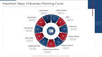 Important Steps Of Business Planning Cycle
