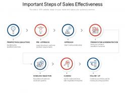 Important steps of sales effectiveness