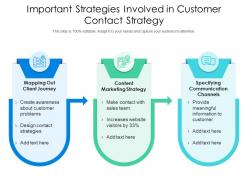 Important strategies involved in customer contact strategy