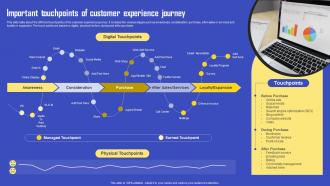 Important Touchpoints Of Customer Experience Journey