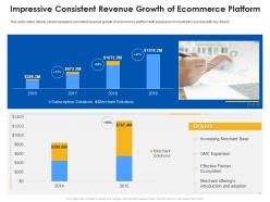 Impressive consistent revenue growth of ecommerce platform ecommerce platform ppt brochure