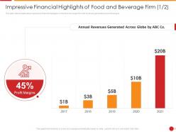 Impressive Financial Beverage Food And Beverage Firm Ppt Visual Aids Pictures