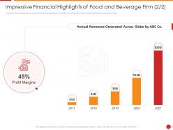 Impressive financial highlights food and beverage firm ppt styles professional