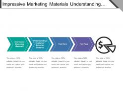 Impressive marketing materials understanding customer behavior patterns network alliances