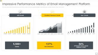 Impressive Performance Metrics Of Email Management Platform Ppt File Inspiration