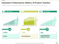 Impressive Performance Metrics Of Product Solution Commodity Slide Ppt Infographics