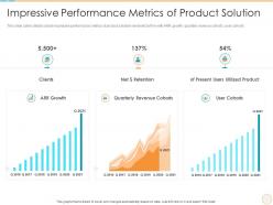 Impressive performance metrics of product solution product description slide