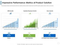 Impressive Performance Metrics Of Product Solution Product Slide Ppt Graphics