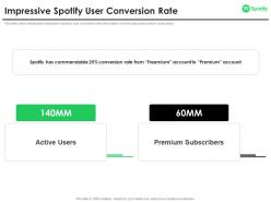 Impressive spotify user conversion rate spotify investor funding elevator