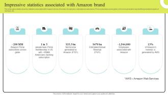 Impressive Statistics Associated Amazon Business Strategy Understanding Its Core Competencies Insights
