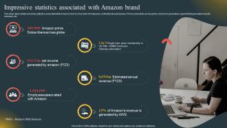 Impressive Statistics Associated Comprehensive Guide Highlighting Amazon Achievement Across Globe