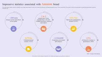 Impressive Statistics Associated Success Story Of Amazon To Emerge As Pioneer Strategy SS V