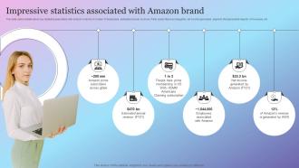 Impressive Statistics Associated With Amazon Brand Amazon Growth Initiative As Global Leader