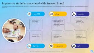 Impressive Statistics Associated With Amazon Brand Overview Of Amazon Success Strategy Strategy SS