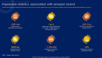 Impressive Statistics Associated With Amazon CRM How To Excel Ecommerce Sector