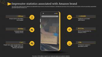 Impressive Statistics Associated With Amazon How Amazon Generates Revenues Across Globe