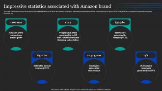 Impressive Statistics Associated With Amazon Pricing And Advertising Strategies For Business