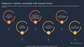 Impressive Statistics Associated With How Amazon Was Successful In Gaining Competitive Edge