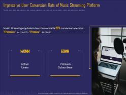 Impressive user conversion rate of music streaming platform ppt infographic