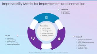 Improvability Model For Improvement And Innovation Ppt Powerpoint Topics