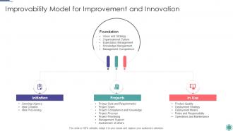 Improvability Model For Improvement And Innovation Process Improvement Project Success