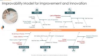 Improvability model for improvement and innovation project management plan for spi