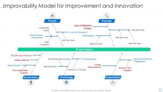 Improvability model for improvement and innovation software process improvement