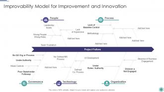 Improvability Model For Improvement Process Improvement Project Success