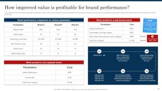Improve Brand Valuation Through Family Branding CD V Visual Designed