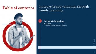 Improve Brand Valuation Through Family Branding CD V Graphical Designed