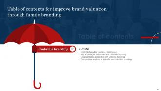 Improve Brand Valuation Through Family Branding CD V Aesthatic Designed