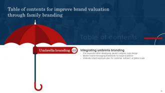 Improve Brand Valuation Through Family Branding CD V Good Professional