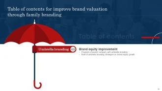 Improve Brand Valuation Through Family Branding CD V Impactful Professional