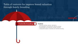 Improve Brand Valuation Through Family Branding Table Of Contents Ppt Slide
