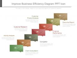 Improve business efficiency diagram ppt icon