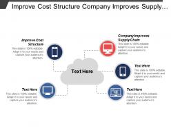 Improve cost structure company improves supply chain enterprise application
