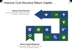 Improve cost structure return capital employed stock assets
