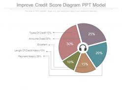 Improve credit score diagram ppt model