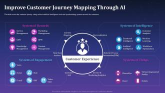 Improve Customer Journey Mapping Through AI Artificial Intelligence For Brand Management