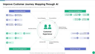 Improve Customer Journey Mapping Through AI Implementing AI In Business Branding And Finance