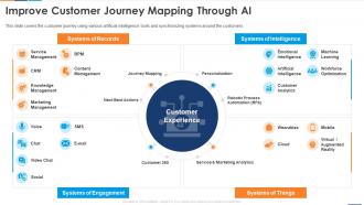 Improve Customer Journey Mapping Through AI Reshaping Business With Artificial Intelligence