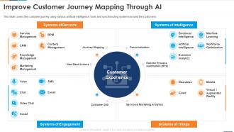 Improve Customer Journey Mapping Through AI Reshaping Business With Artificial Intelligence