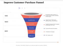 Improve customer purchase funnel free drip ppt powerpoint presentation gallery themes