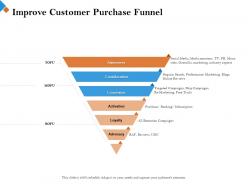 Improve customer purchase funnel online blog ppt powerpoint presentation layouts