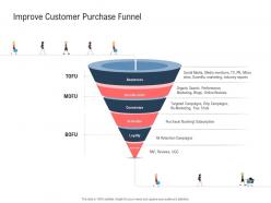 Improve customer purchase funnel ppt powerpoint presentation icon guidelines