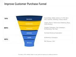 Improve customer purchase funnel re marketing ppt powerpoint presentation file grid