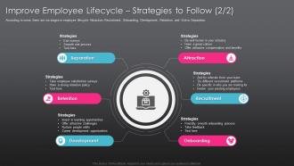 Improve employee lifecycle developing employee experience strategy organization